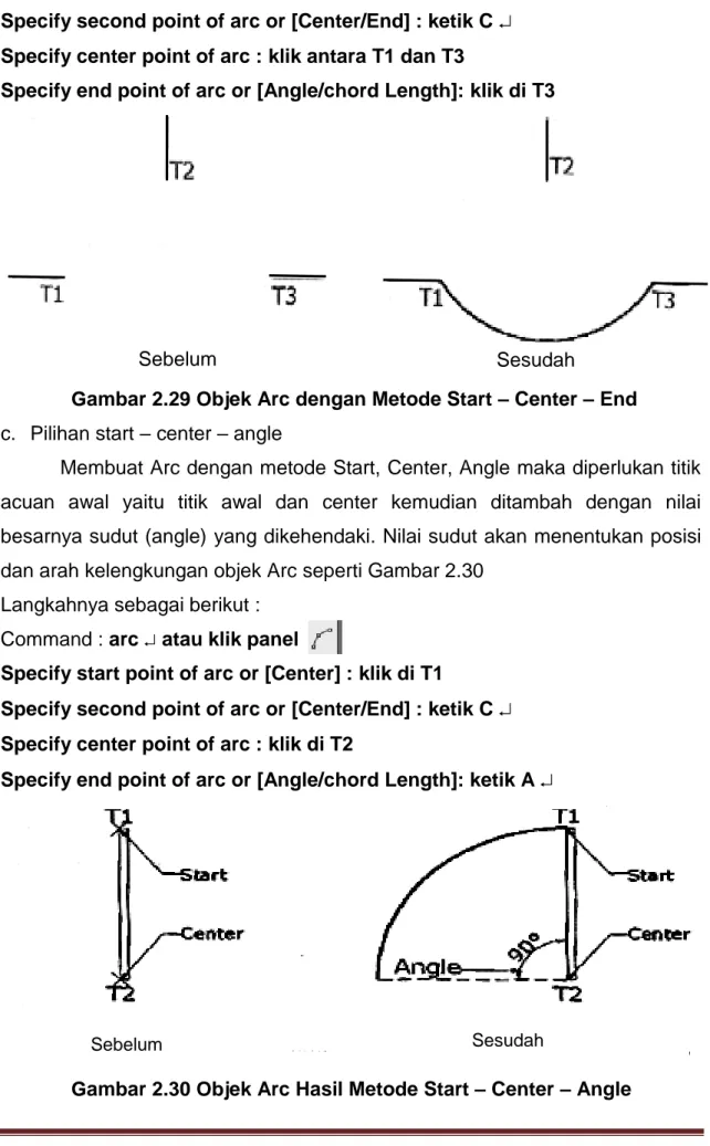 Gambar 2.29 Objek Arc dengan Metode Start – Center – End   c.  Pilihan start – center – angle  