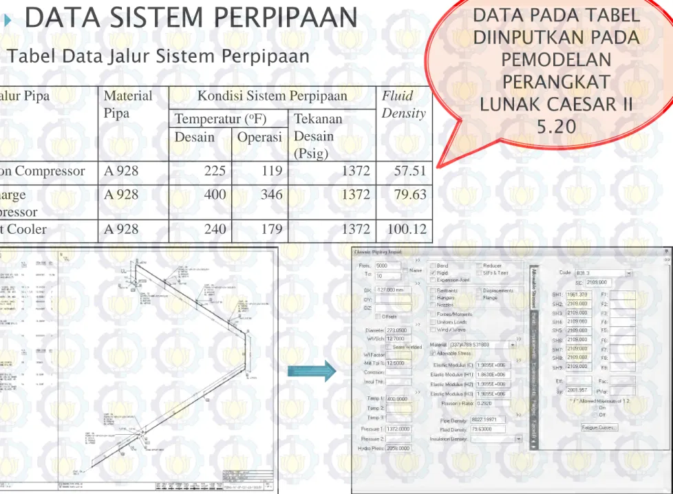 Tabel Data Jalur Sistem Perpipaan 