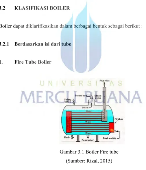Gambar 3.1 Boiler Fire tube  (Sumber: Rizal, 2015) 