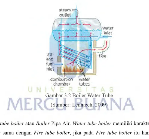 Gambar 3.2 Boiler Water Tube  (Sumber: Lenntech, 2009) 