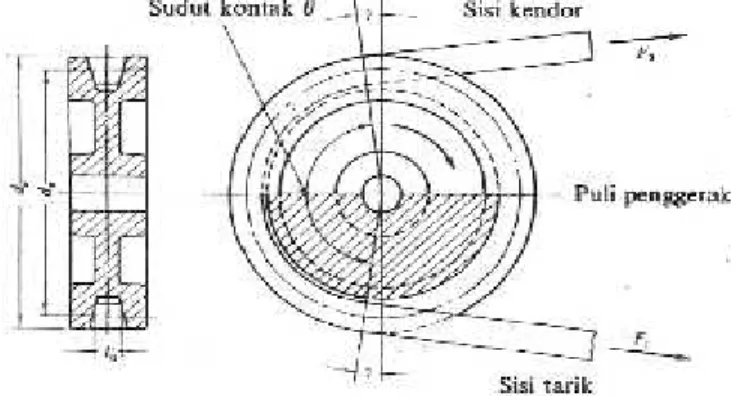 Gambar 2.8 Sudut Kontak