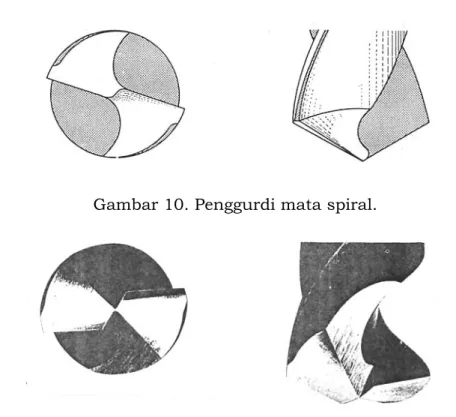 Gambar 10. Penggurdi mata spiral. 