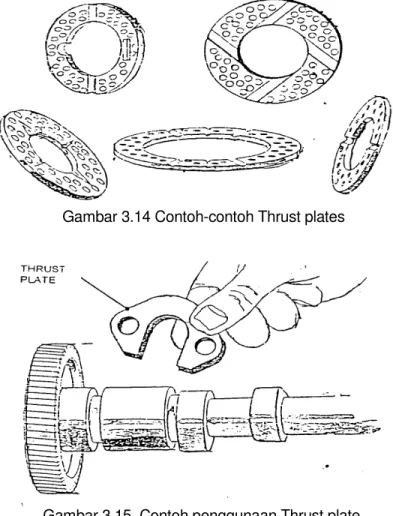 Gambar 3.15  Contoh penggunaan Thrust plate. 