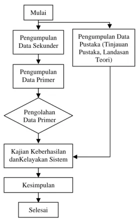 Tabel 1. Rekapitulasi Analisis Data dengan Uji Chi-Square  