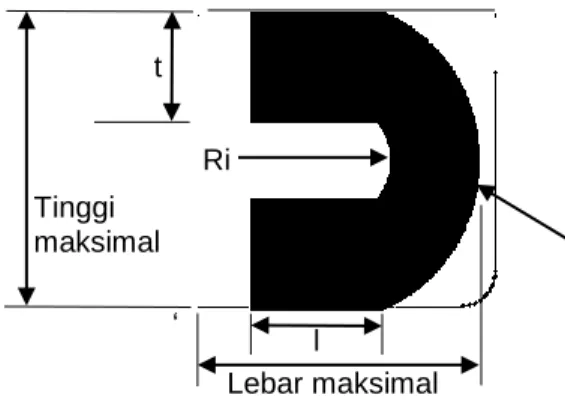 Gambar 1. Gasket Profil C. 