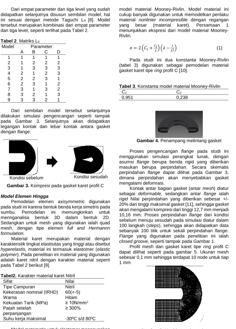 Tabel 2. Matriks L 9  Model  Parameter  A  B  C  D  1  1  1  1  1  2  1  2  2  2  3  1  3  3  3  4  2  1  2  3  5  2  2  3  1  6  2  3  1  2  7  3  1  3  2  8  3  2  1  3  9  3  3  2  1 