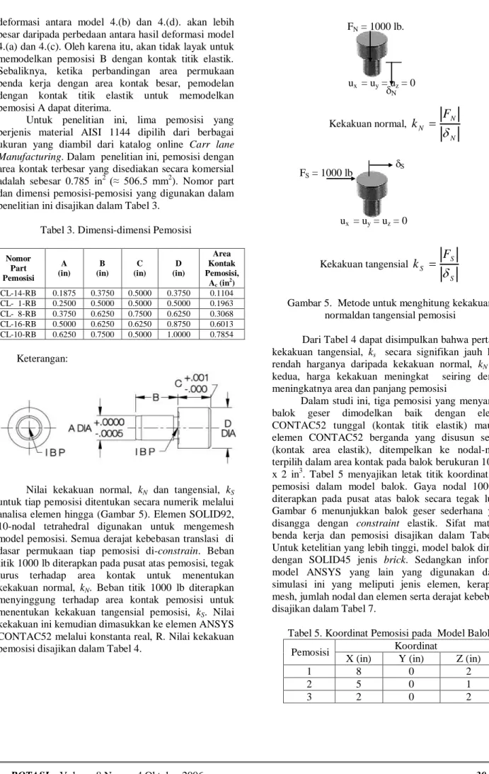 Tabel 3. Dimensi-dimensi Pemosisi  