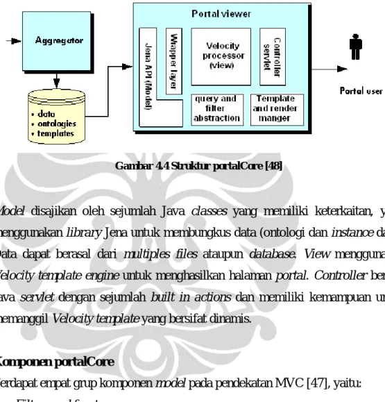 Gambar 4.4 Struktur portalCore [48]