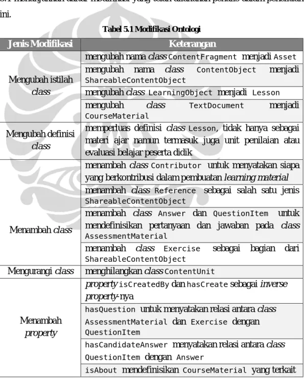 Tabel 5.1 Modifikasi Ontologi 