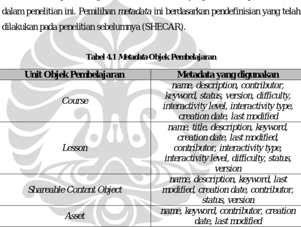 Tabel  4.1  merupakan  ringkasan  daftar  metadata  yang  akan  diimplementasikan  dalam penelitian ini