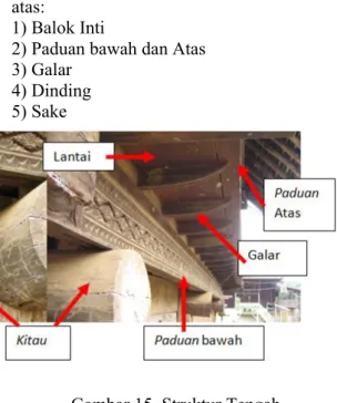 Gambar 14. Struktur Bawah  b.  Struktur Tengah 