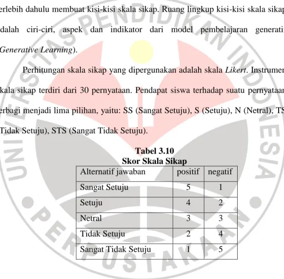 Tabel 3.10  Skor Skala Sikap 