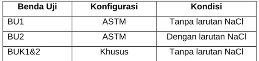 Tabel 4.1. Deskripsi Benda Uji 