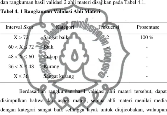 Tabel 4. 1 Rangkuman Validasi Ahli Materi  