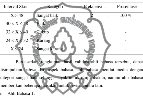 Tabel 4.2 Rangkuman Validasi Ahli Bahasa 