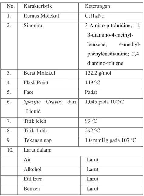 Tabel I.1. Karakteristik Kimia dan Fisis Toluenediamine  No.  Karakteristik  Keterangan 