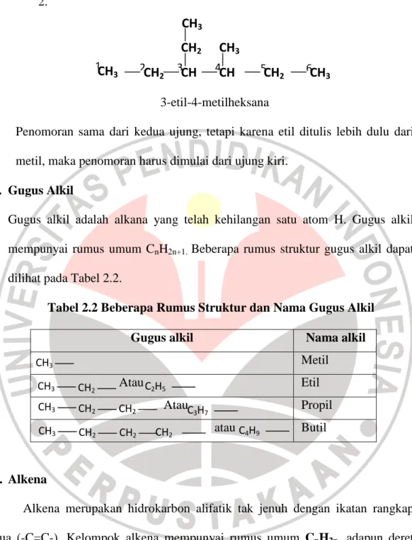 Tabel 2.2 Beberapa Rumus Struktur dan Nama Gugus Alkil 
