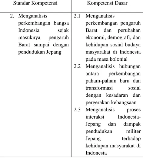 Tabel 1. Standar Kompetensi dan Kompetensi Dasar Mata  pelajaran Sejarah Kelas XI Program IPS Semester II  Standar Kompetensi  Kompetensi Dasar  2