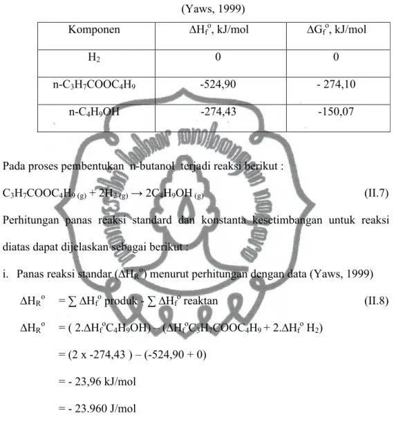 Tabel II.1 Harga ∆H f o dan ∆G f o