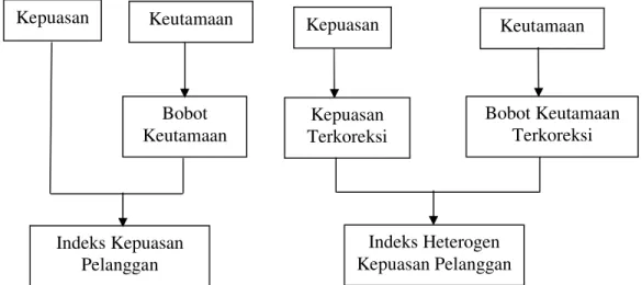 Gambar 3.1  Perbedaan CSI dan HCSI  