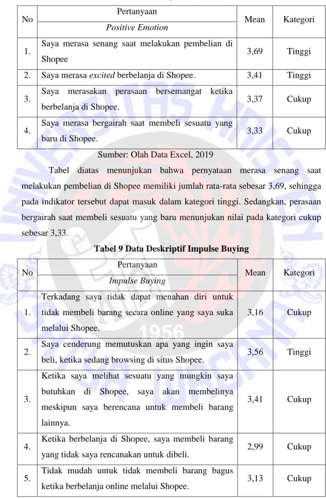 Tabel 8 Data Deskriptif Positive Emotion 