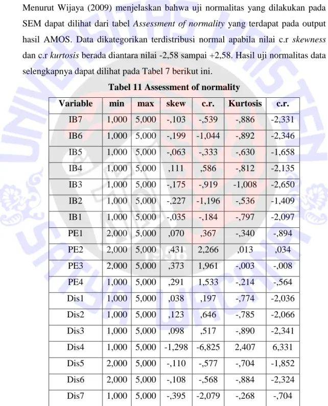 Tabel 11 Assessment of normality 