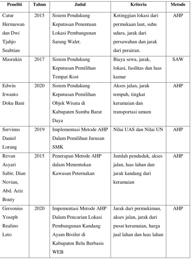 Tabel 2.1 Perbedaan Penelitian 