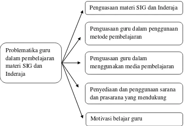 Gambar 1. Bagan Kerangka Pikir 