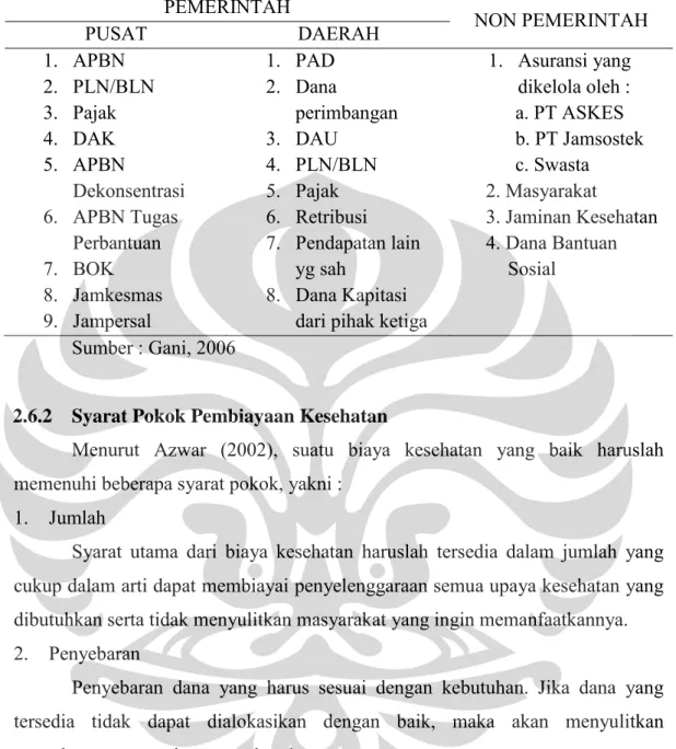 Tabel 2.2 Sumber Pembiayaan Kesehatan 
