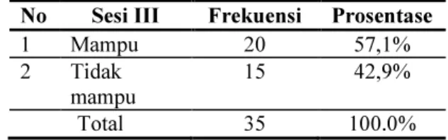 Tabel 6  Distribusi  Tingkat  Kemandirian  Diri  Setelah  Diberikan  Terapi  Aktivitas  Kelompok  Sesi  I  di  RSJ  Menur  Surabaya Bulan Februari 2013  No   Sesi I  Frekuensi  Prosentase 