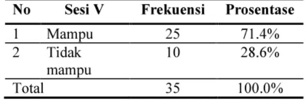 Tabel 11  Pengaruh  TAK  Stimulasi  Persepsi  (Sesi  I)  Terhadap  Tingkat  Kemandirian  Pada  Pasien  Perilaku  Kekerasan  Di  RSJ  Menur  Surabaya  Bulan Februari 2013 