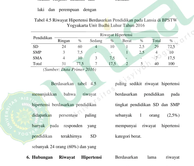 Tabel 4.5 Riwayat Hipertensi Berdasarkan Pendidikan pada Lansia di BPSTW  Yogyakarta Unit Budhi Luhur Tahun 2016 