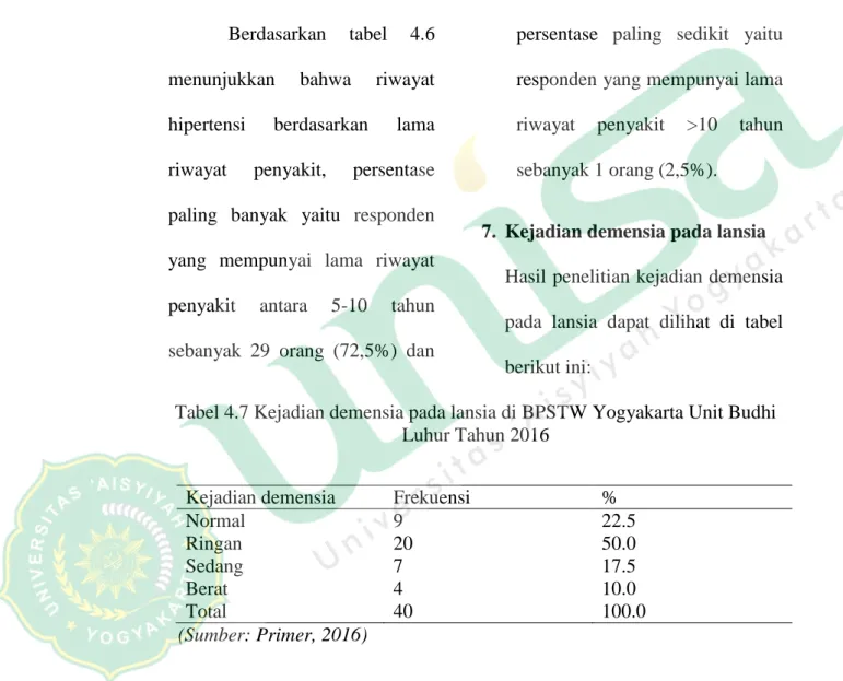 Tabel 4.6 Riwayat Hipertensi Berdasarkan Lama Riwayat Penyakit pada  Lansia di BPSTW Yogyakarta Unit Budhi Luhur Tahun 2016  Lama Riwayat 