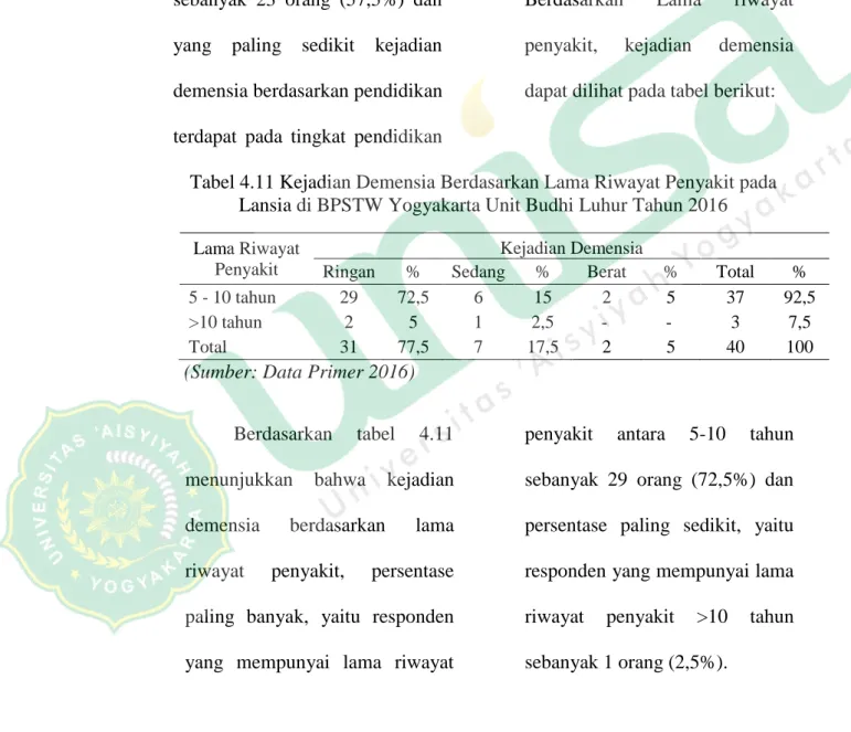 Tabel 4.11 Kejadian Demensia Berdasarkan Lama Riwayat Penyakit pada  Lansia di BPSTW Yogyakarta Unit Budhi Luhur Tahun 2016  Lama Riwayat 