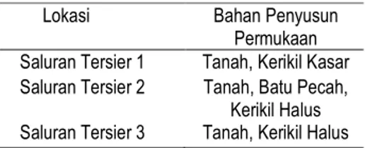 Tabel 1.Bahan penyusun permukaan basah          saluran tersier 