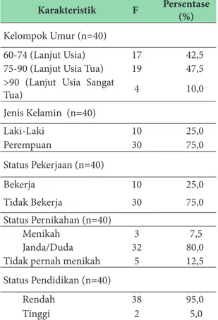 Tabel 1. Gambaran Karakteristik Demografi  Responden Pada lansia Di Panti Sosial Werdha 