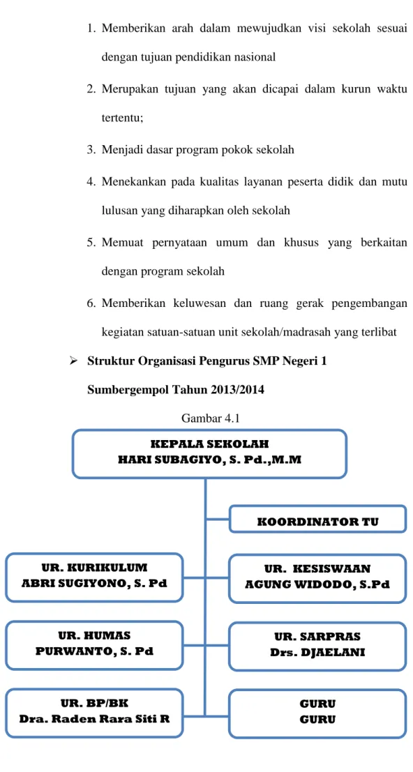 Gambar 4.1  KEPALA SEKOLAH  HARI SUBAGIYO, S. Pd.,M.M 