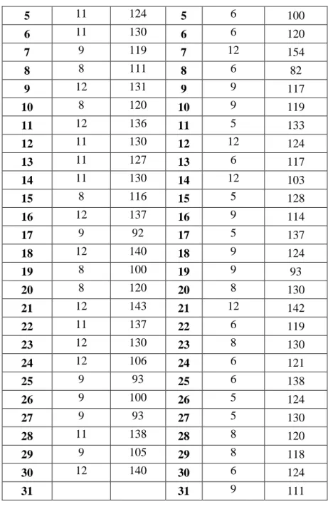 Tabel 4.4 Mean, Median, Modus Hasil Tes Kreativitas  