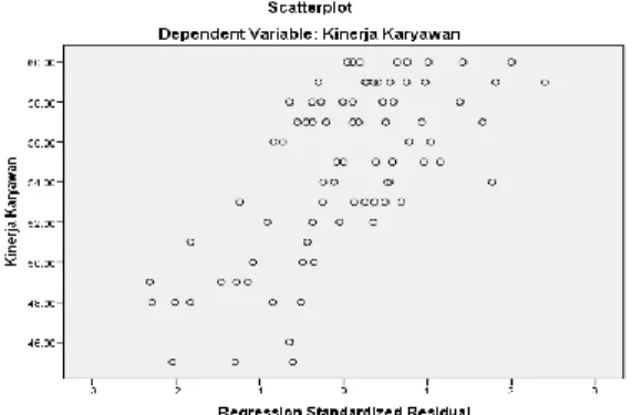 Tabel 3. Uji Multikolinieritas 