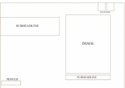 Gambar III.7 Sketsa layout isi halaman  Sumber: Pribadi (2019) 