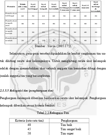 Tabel 2.2 Rekognisi Tim 