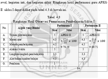 Tabel  4.3 Ringkasan Hasil Observasi Perencanaan Pembelajaran Siklus I 