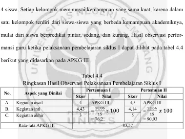 Tabel 4.4 Ringkasan Hasil Observasi Pelaksanaan Pembelajaran Siklus I 