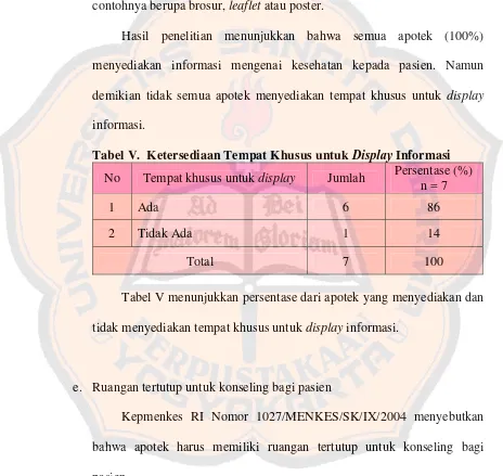 Tabel V.  Ketersediaan Tempat Khusus untuk Display Informasi 