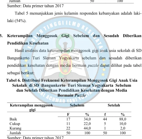 Tabel 5. Distribusi Frekuensi Karakteristik Responden Berdasarkan   Jenis Kelamin pada Anak Usia Sekolah di SD Bangunkerto  