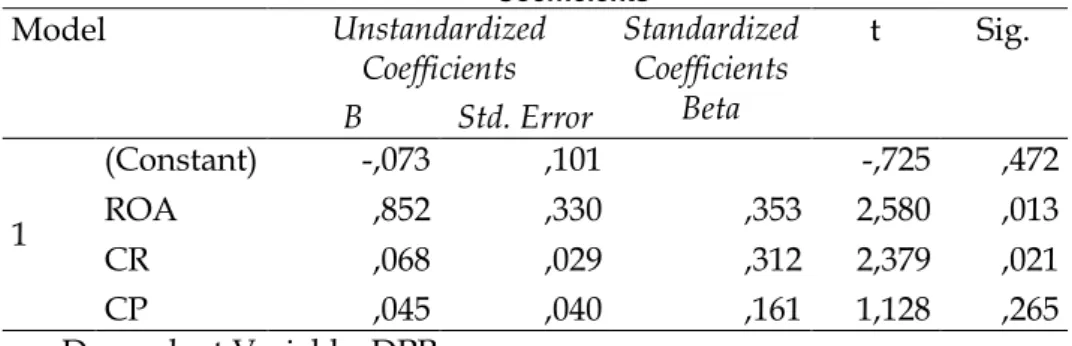 Tabel 1  Output SPSS  Coefficients a Model  Unstandardized  Coefficients  Standardized Coefficients  Beta  t  Sig