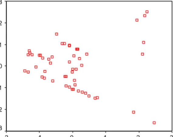 Tabel 4  Output SPSS 