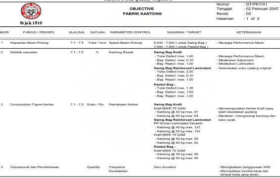 Tabel 5. Form Quality Objective  