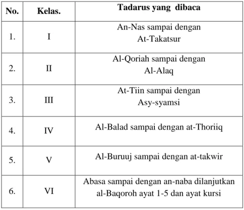 Tabel III 