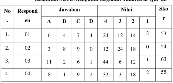 Tabel IV  Data Hasil Angket 